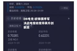 DB电竞:欧锦赛季军决战电视收视率飙升创新高