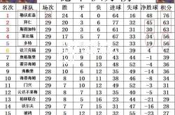 DB电竞:斯图加特绝杀赢球，德甲积分榜小幅上升