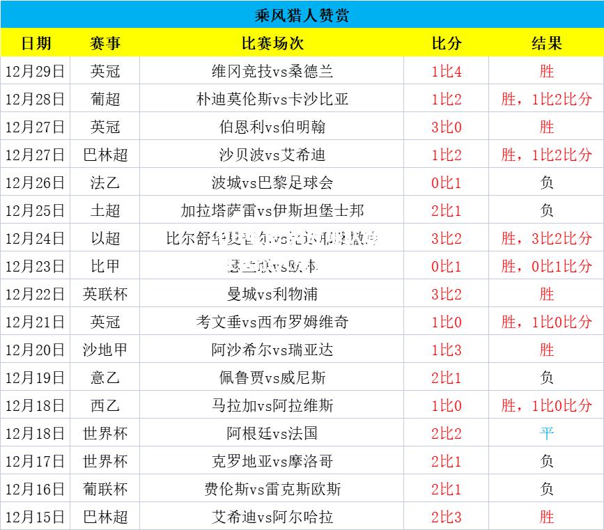 英冠球队连胜状态火热角逐晋级