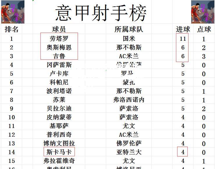 拉齐奥客场击败AC米兰，冲击前四席位