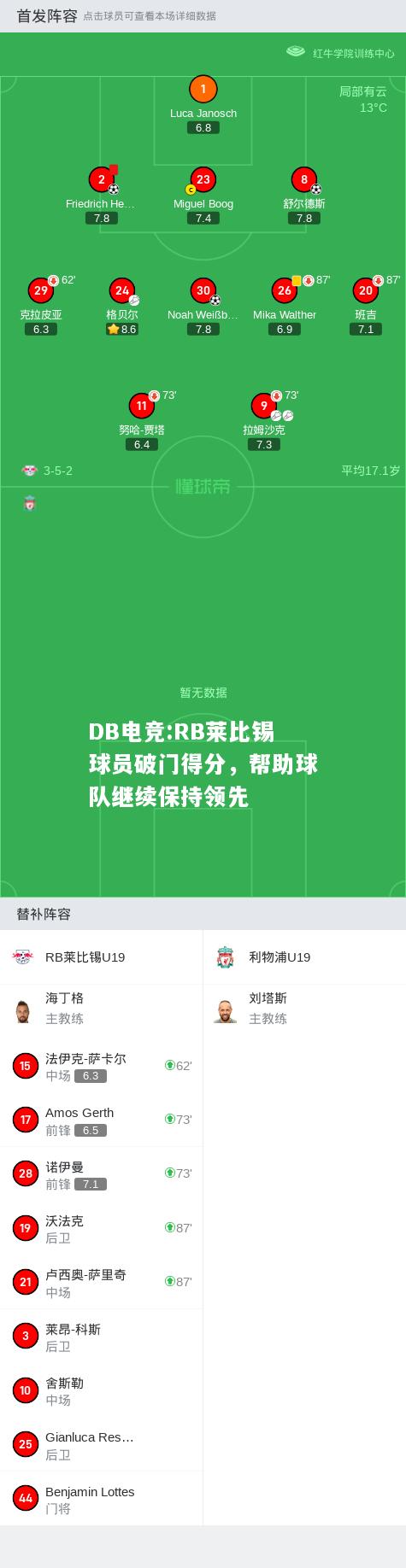 RB莱比锡球员破门得分，帮助球队继续保持领先