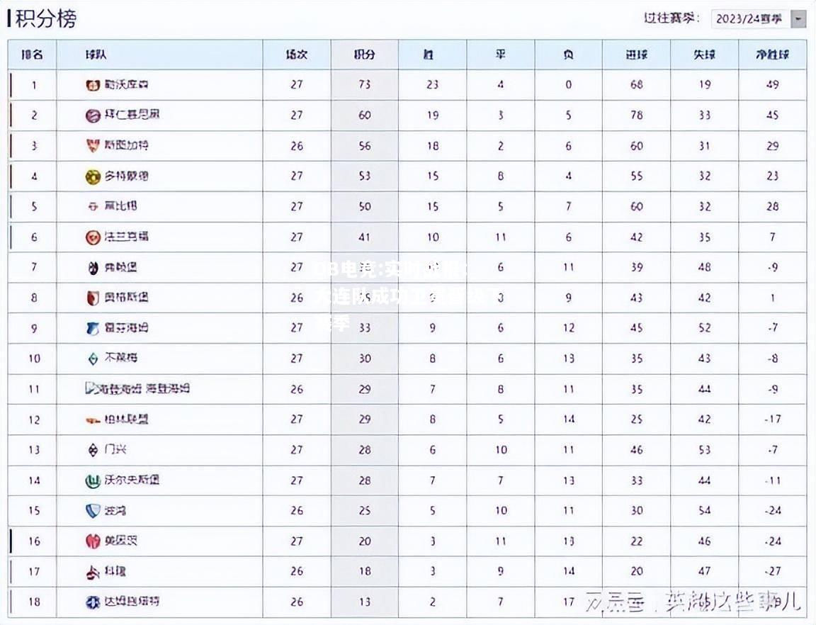 实时战报：大连队成功卫冕晋级下赛季