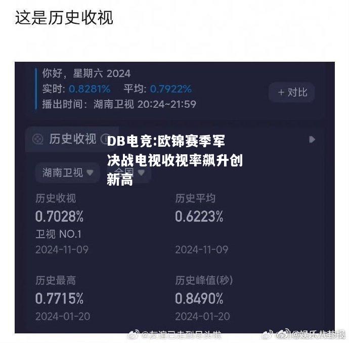 欧锦赛季军决战电视收视率飙升创新高