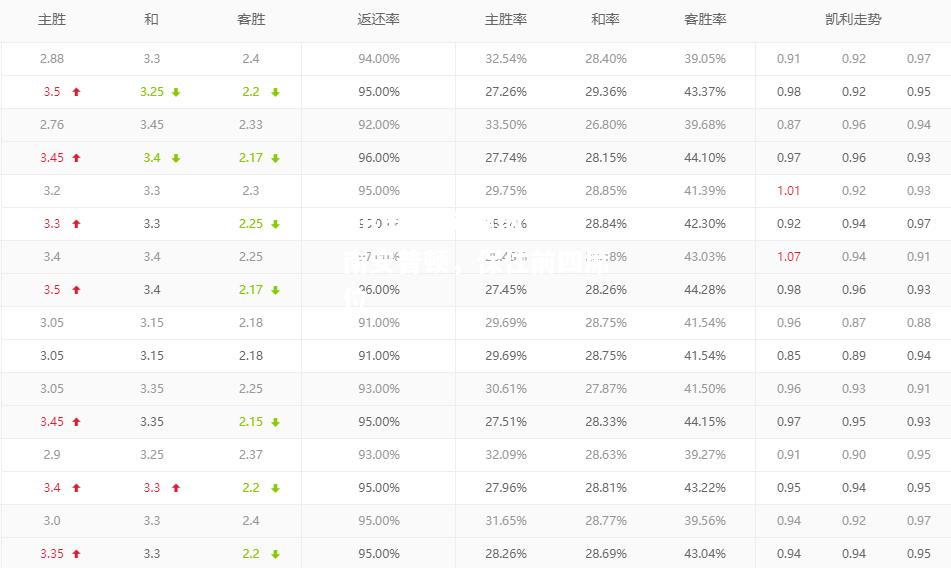 阿森纳力克南安普顿，保住前四席位